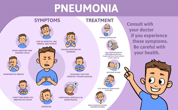 Πνευμονία - Πως αντιμετωπίζεται